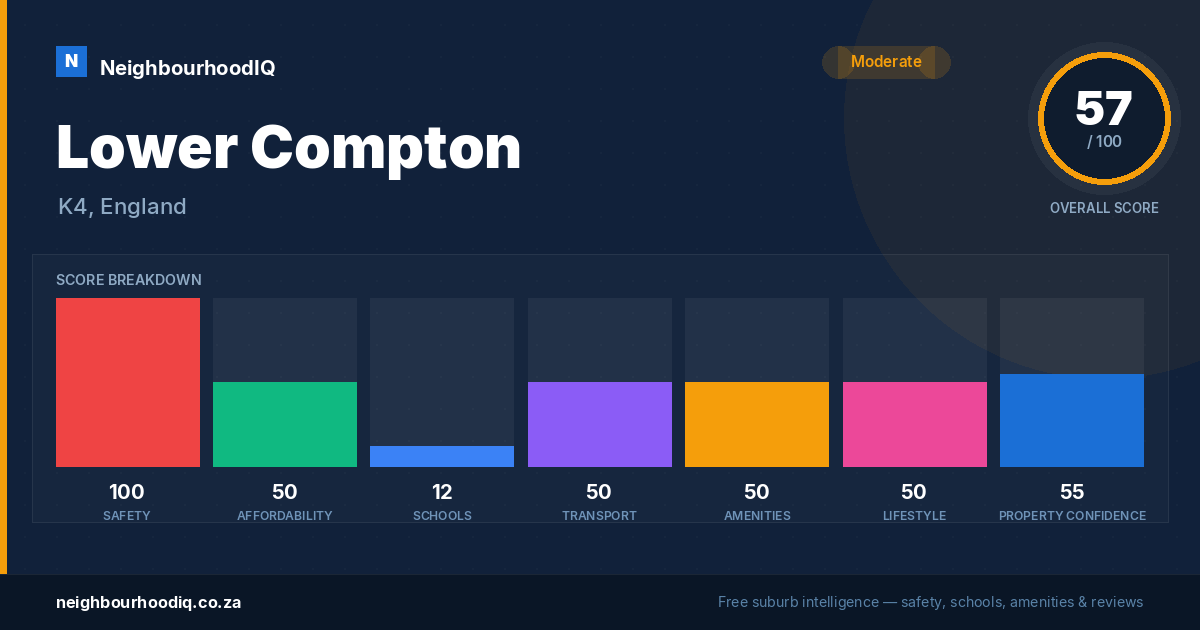 Lower Compton report card