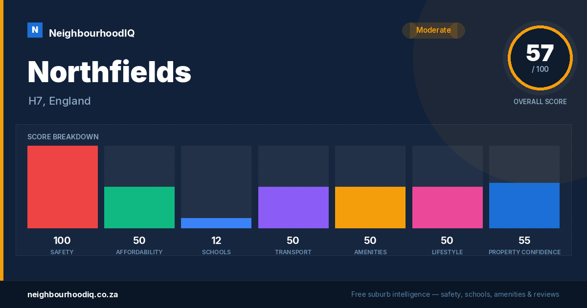Northfields report card