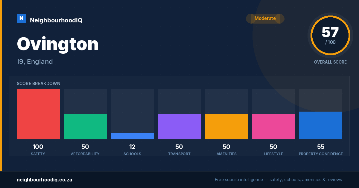 Ovington report card