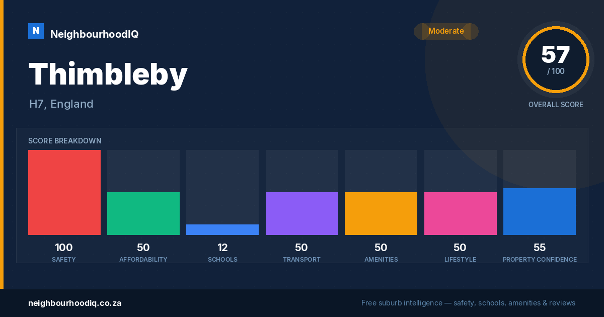 Thimbleby report card
