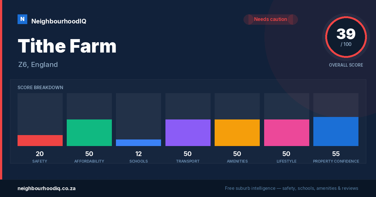 Tithe Farm report card