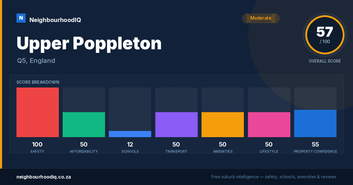 Upper Poppleton report card