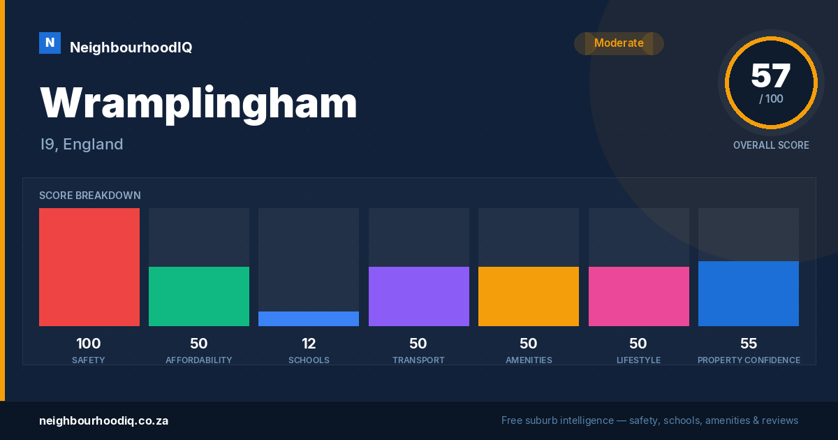 Wramplingham report card