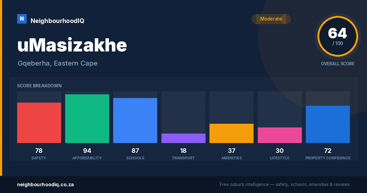 uMasizakhe report card
