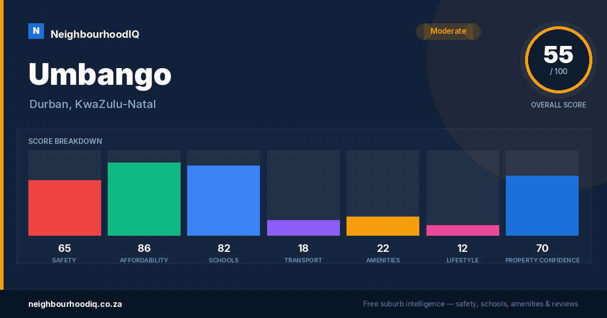 Umbango report card