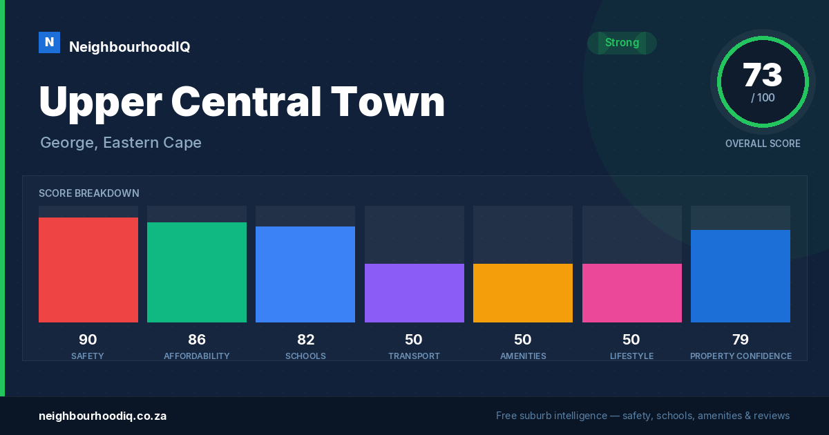 Upper Central Town report card