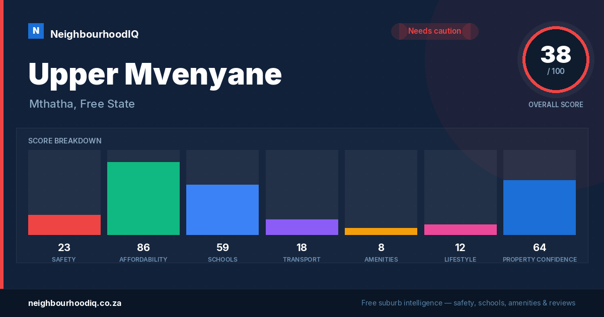 Upper Mvenyane report card