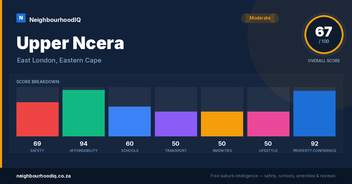 Upper Ncera report card
