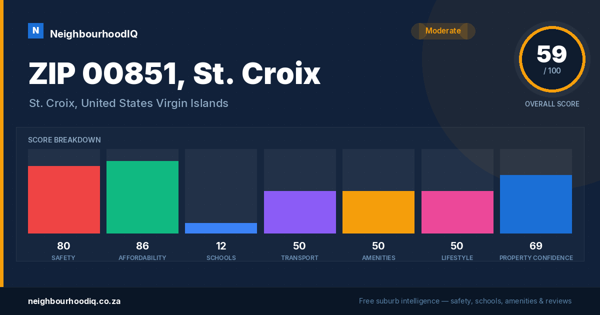 ZIP 00851, St. Croix report card