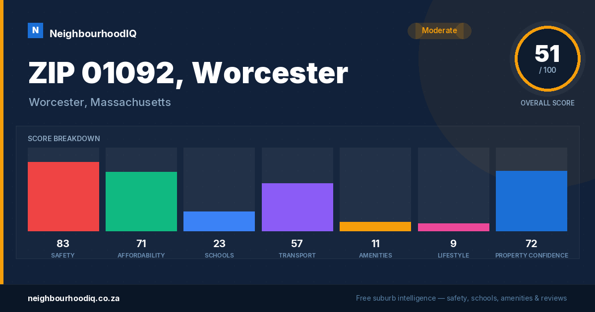 ZIP 01092, Worcester report card