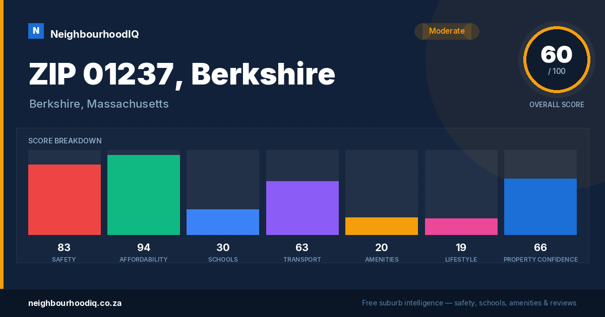 ZIP 01237, Berkshire report card
