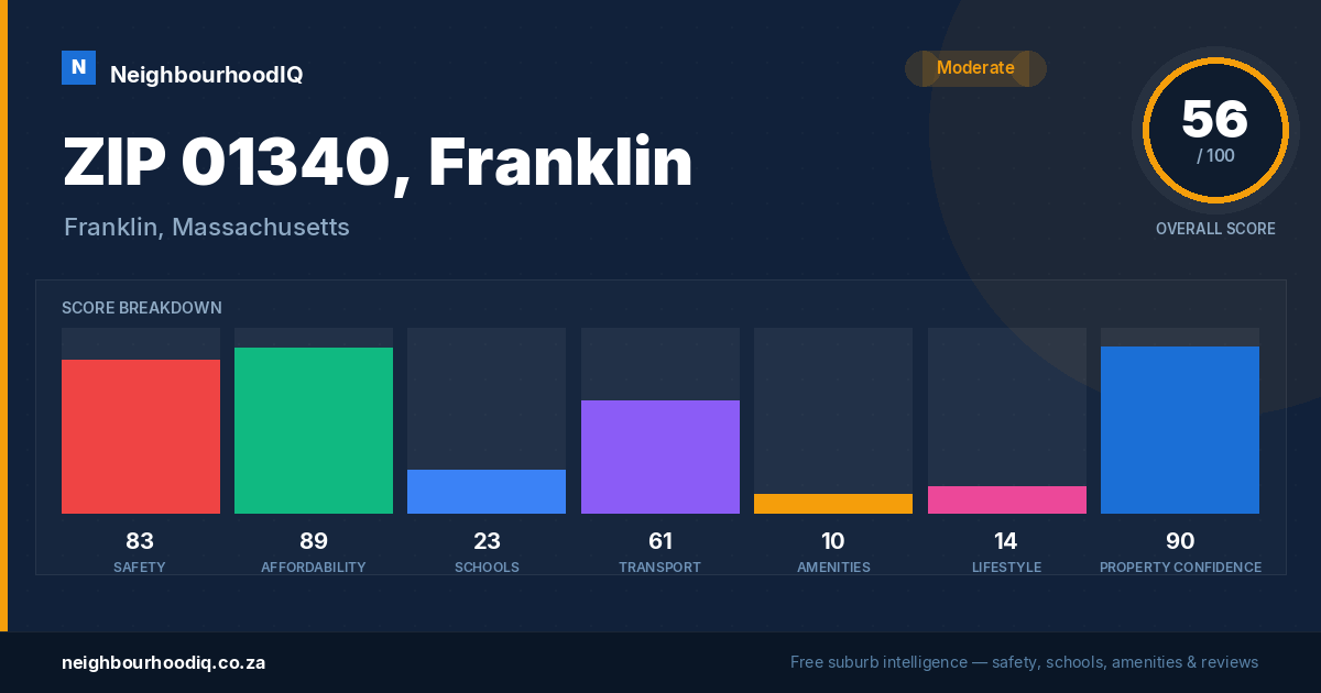 ZIP 01340, Franklin report card