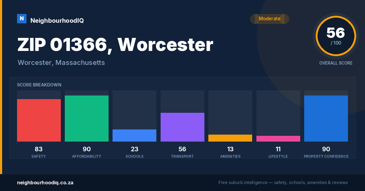 ZIP 01366, Worcester report card