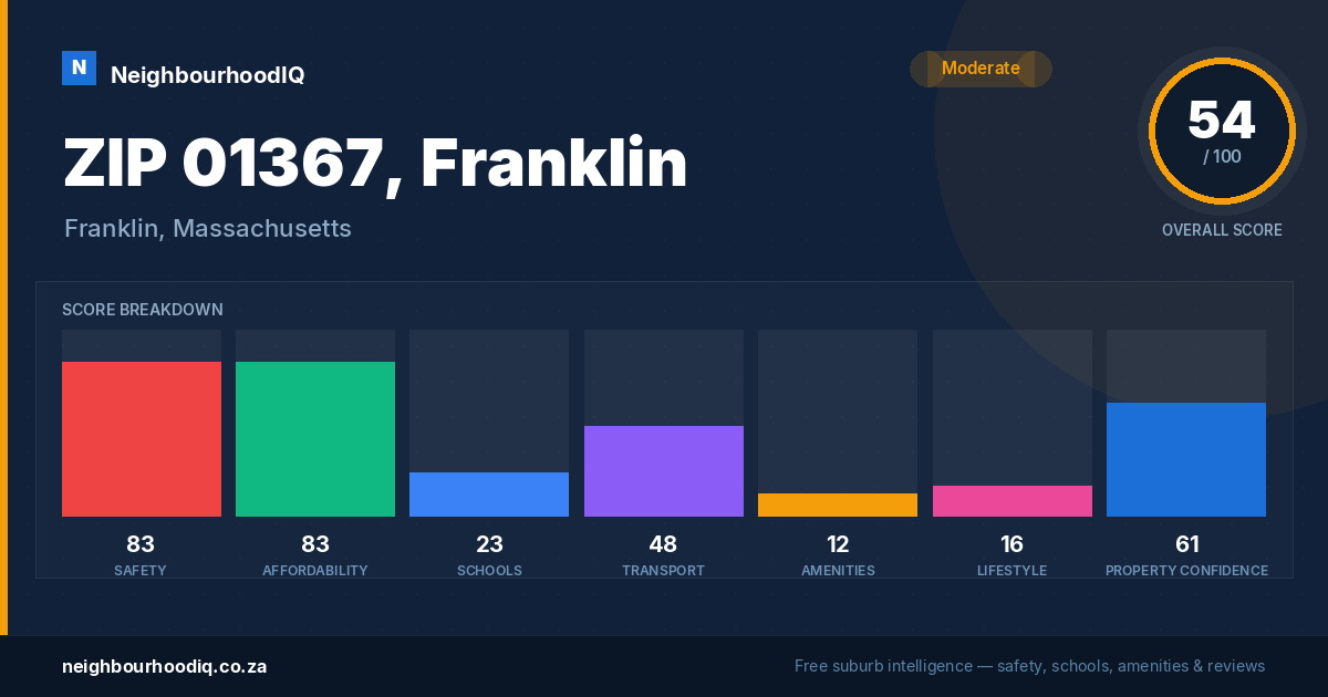 ZIP 01367, Franklin report card