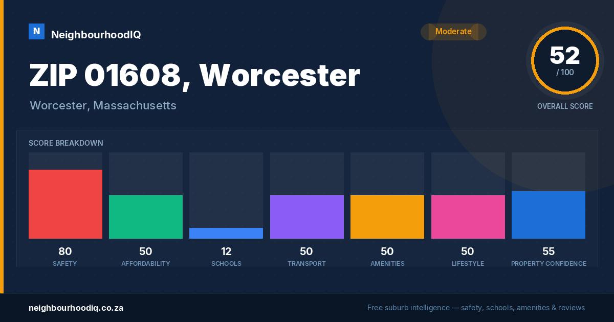 ZIP 01608, Worcester report card
