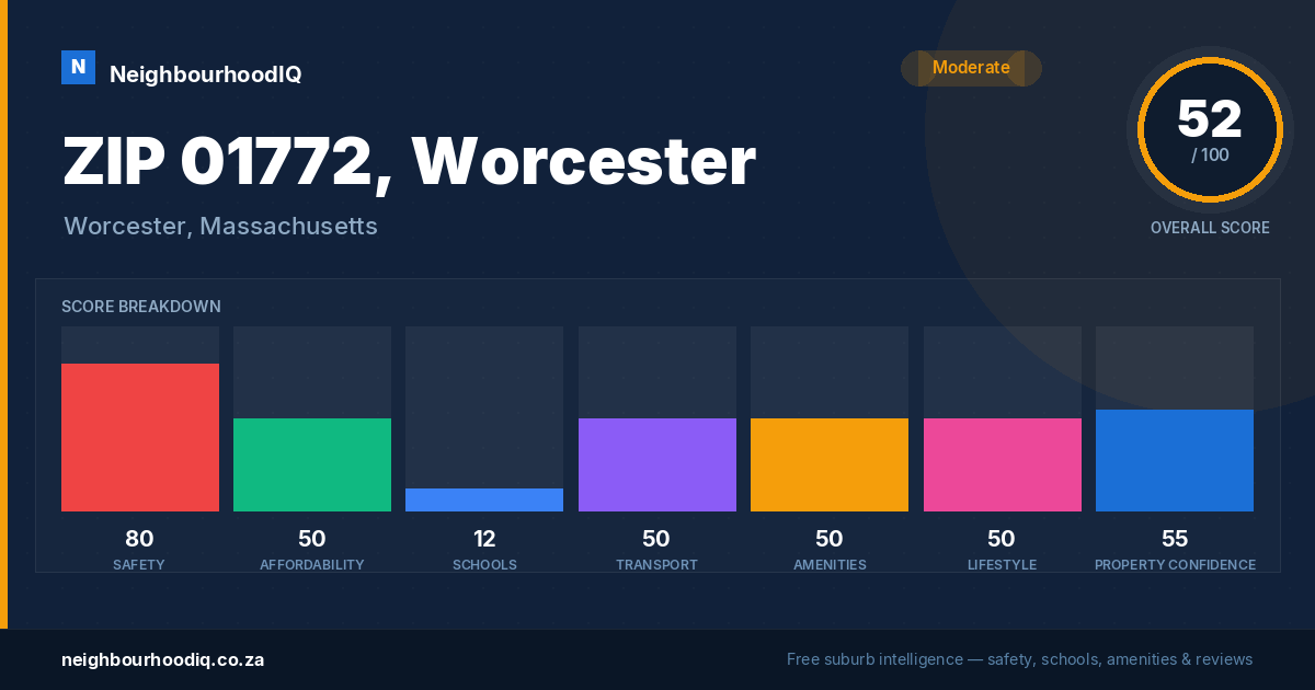 ZIP 01772, Worcester report card