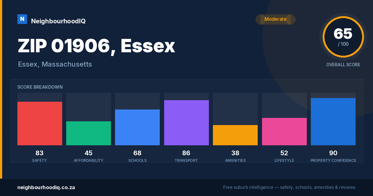 ZIP 01906, Essex report card