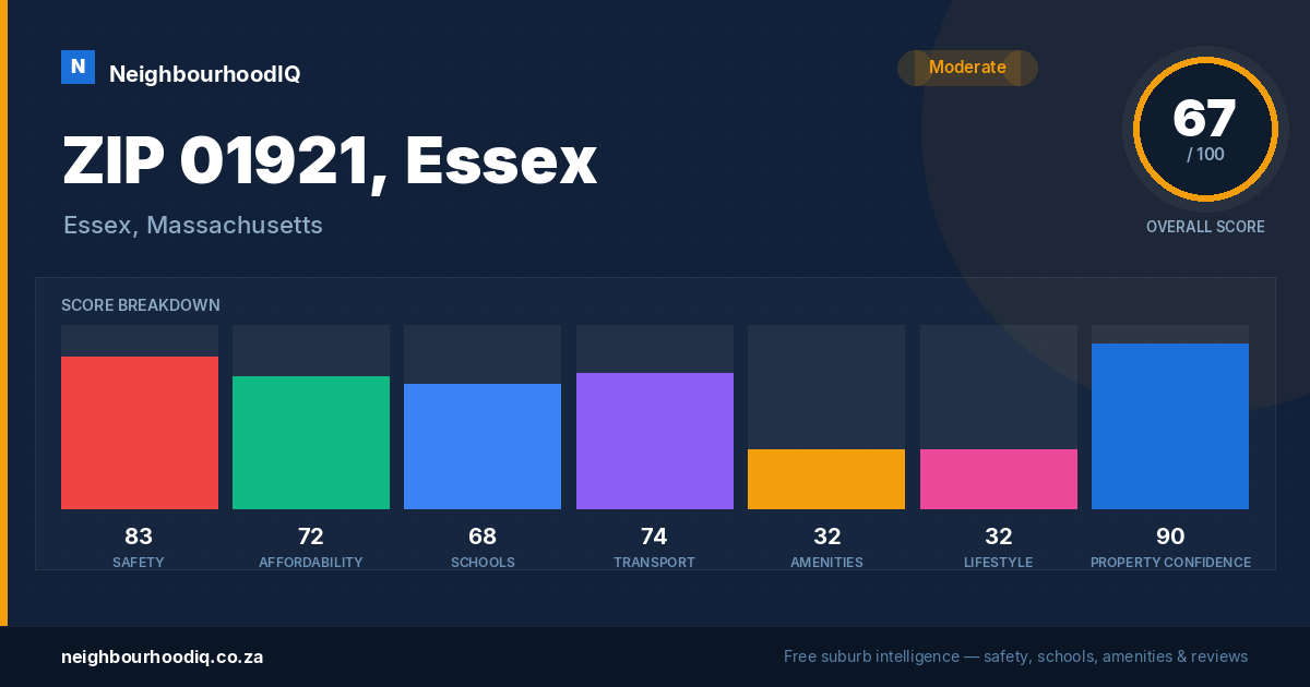 ZIP 01921, Essex report card