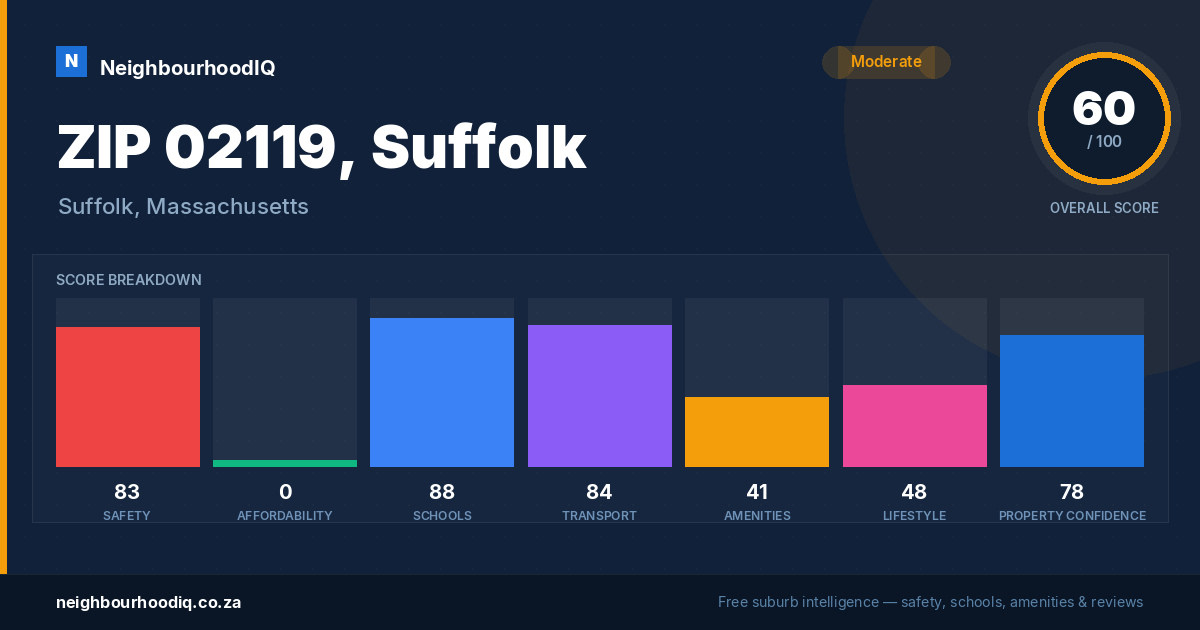 ZIP 02119, Suffolk report card
