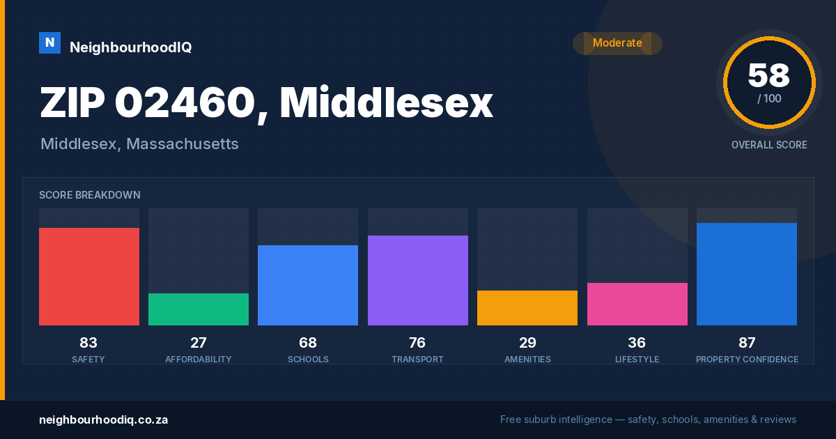 ZIP 02460, Middlesex report card