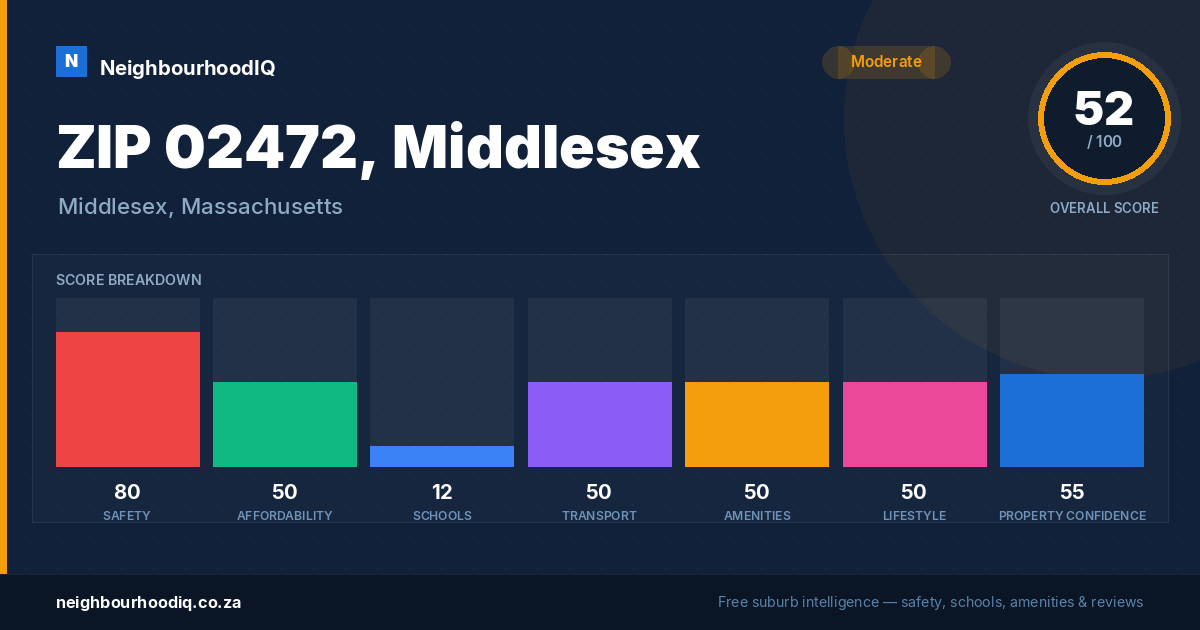 ZIP 02472, Middlesex report card
