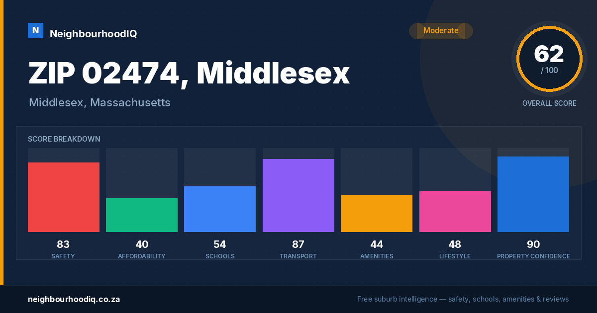 ZIP 02474, Middlesex report card