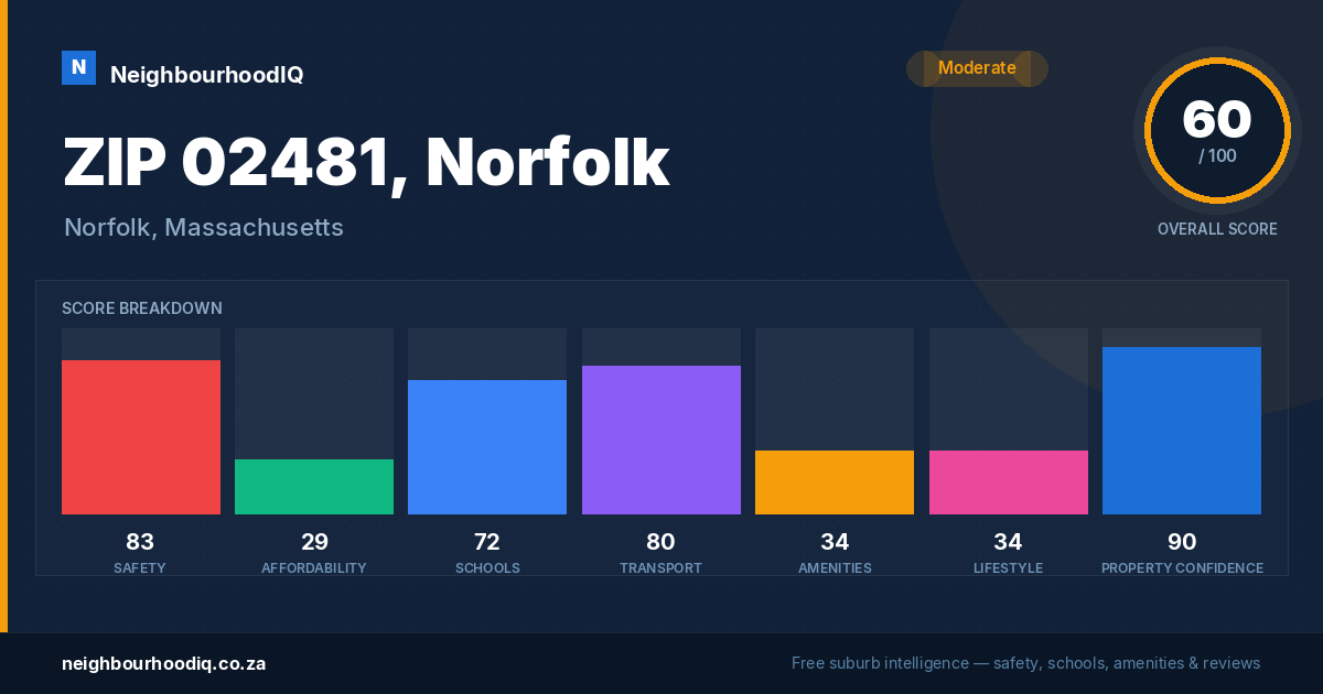 ZIP 02481, Norfolk report card