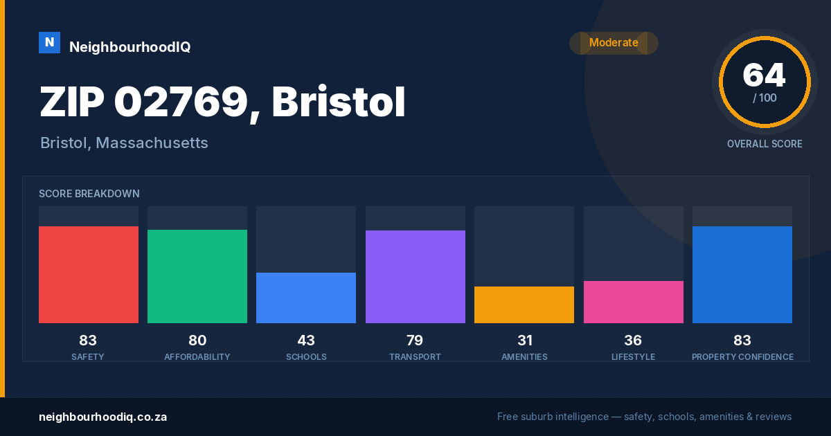 ZIP 02769, Bristol report card