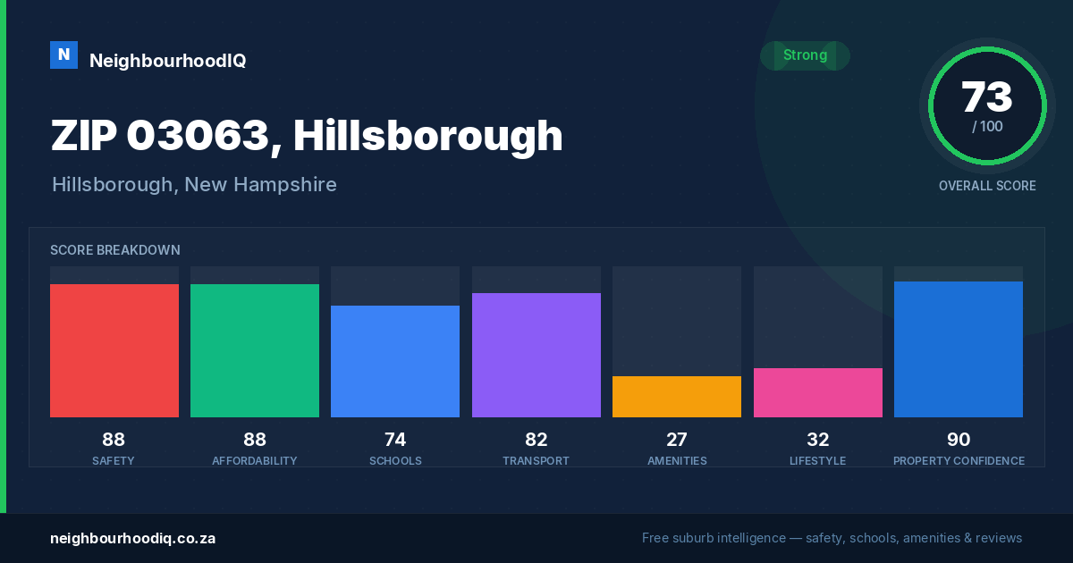 ZIP 03063, Hillsborough report card