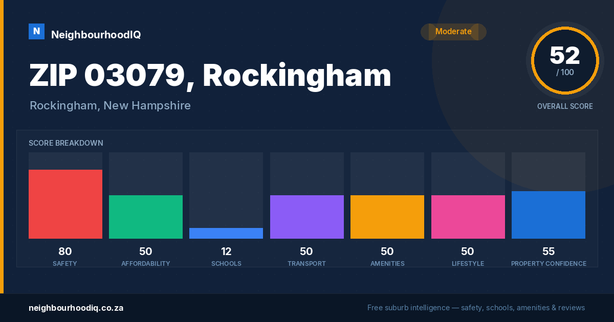 ZIP 03079, Rockingham report card