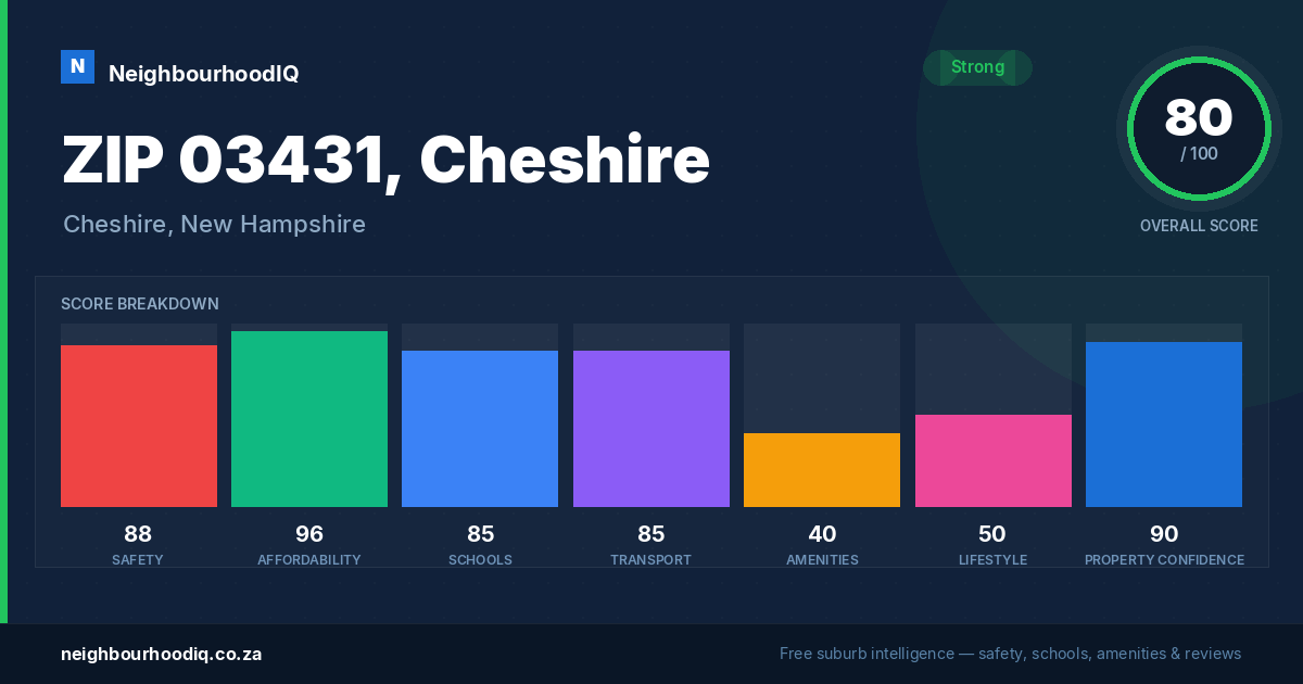 ZIP 03431, Cheshire report card