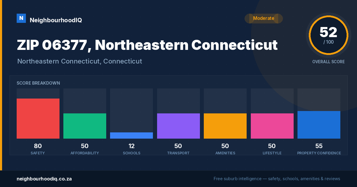 ZIP 06377, Northeastern Connecticut report card