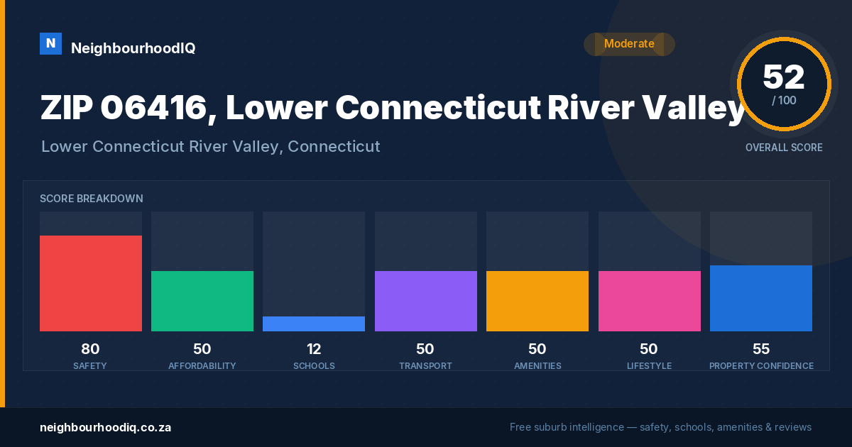 ZIP 06416, Lower Connecticut River Valley report card