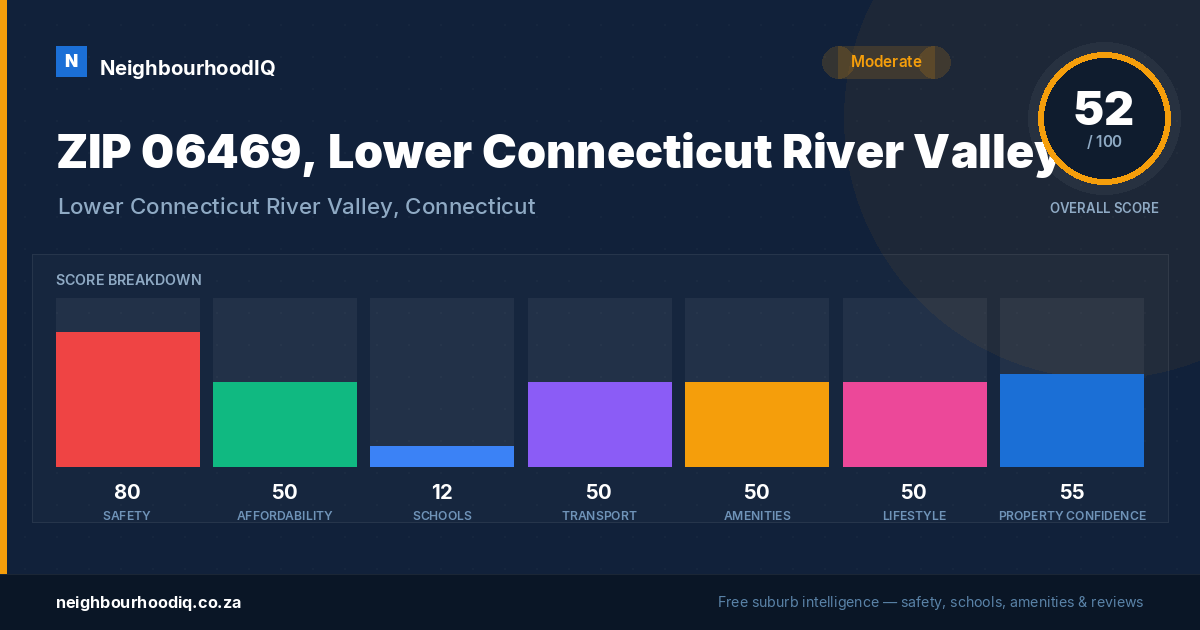 ZIP 06469, Lower Connecticut River Valley report card
