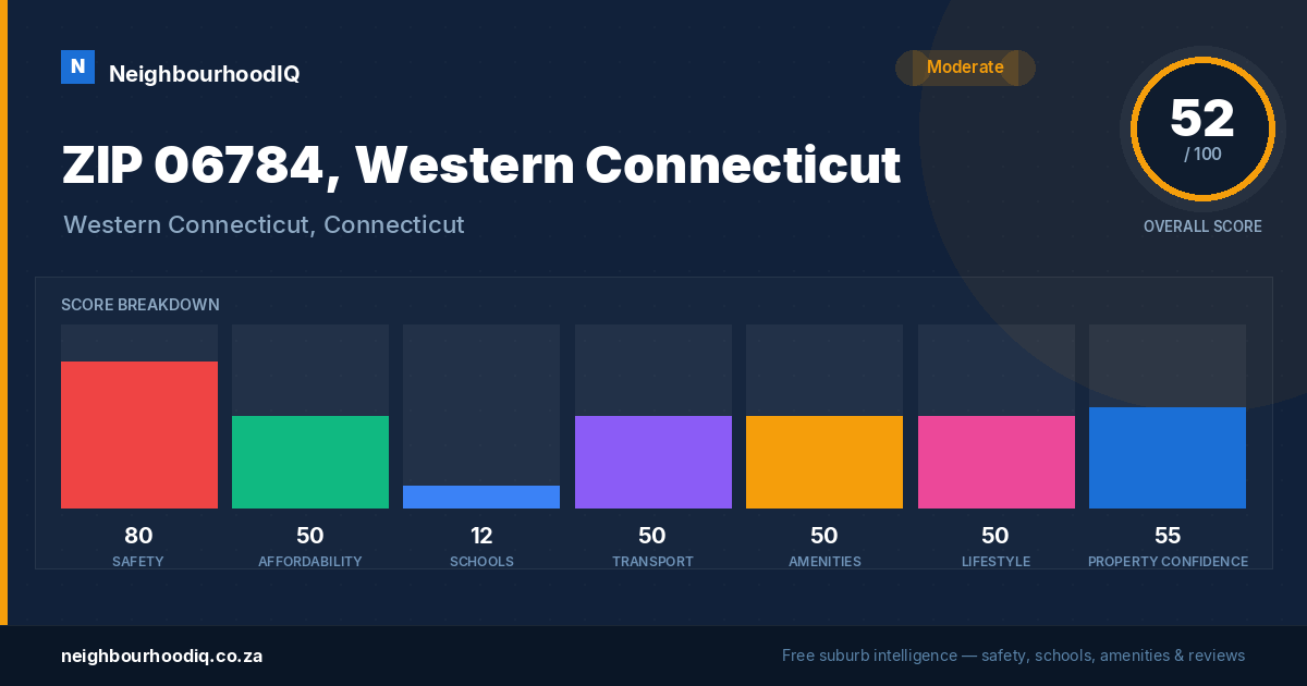 ZIP 06784, Western Connecticut report card