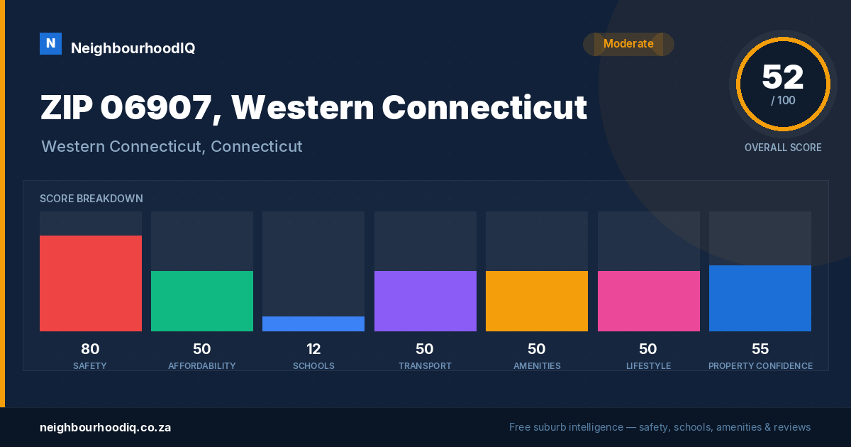 ZIP 06907, Western Connecticut report card