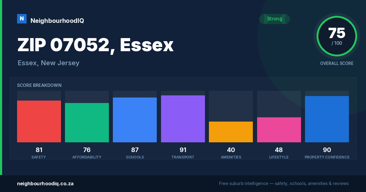 ZIP 07052, Essex report card