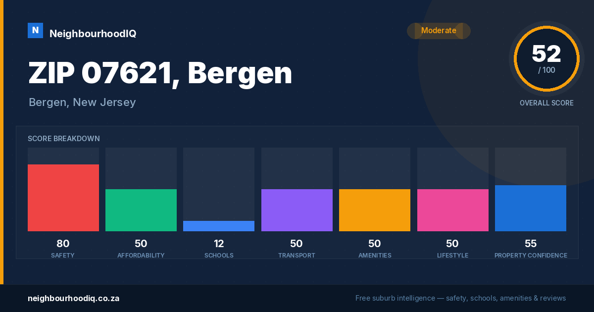 ZIP 07621, Bergen report card
