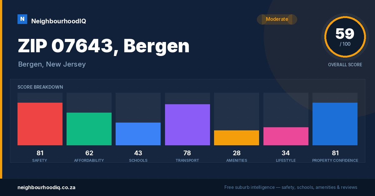 ZIP 07643, Bergen report card