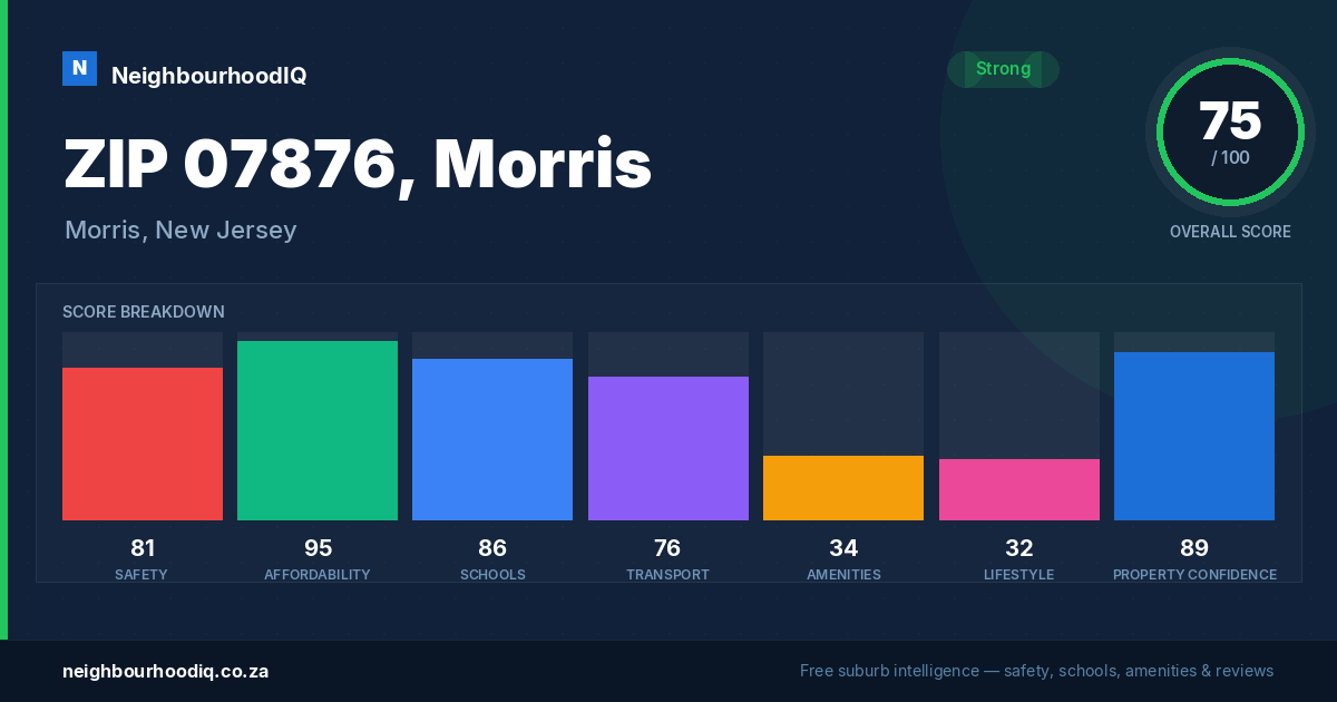 ZIP 07876, Morris report card
