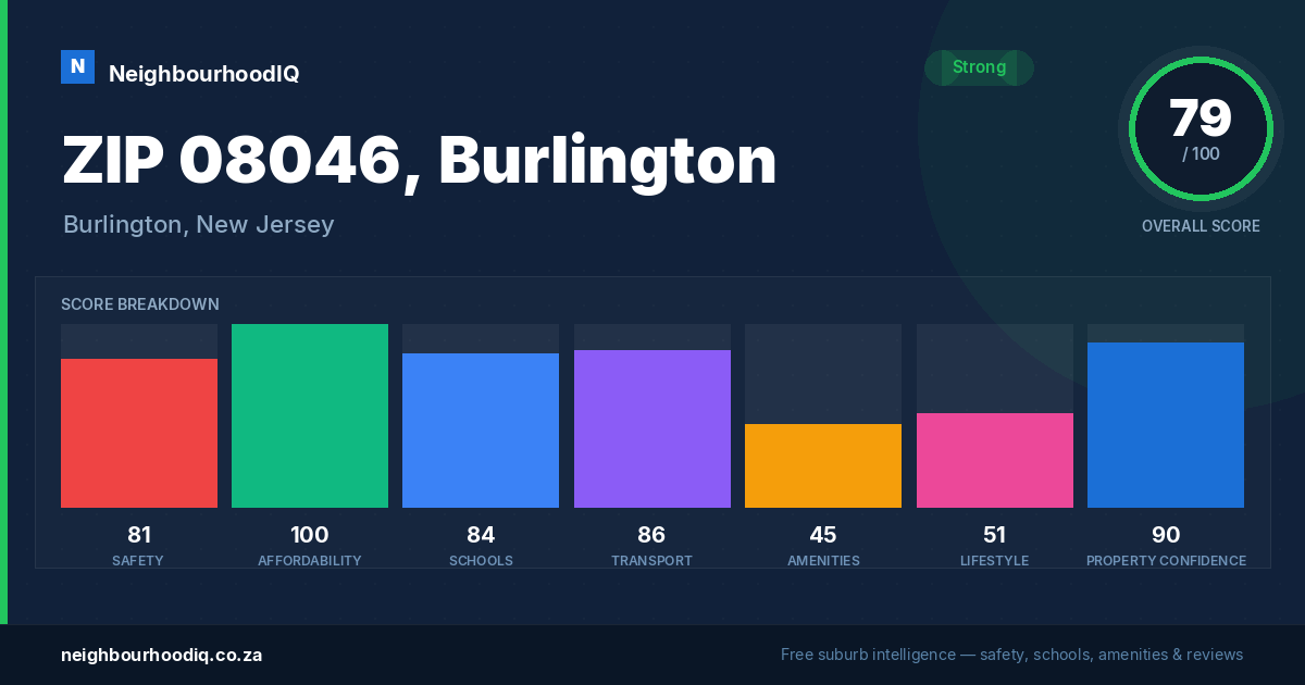 ZIP 08046, Burlington report card