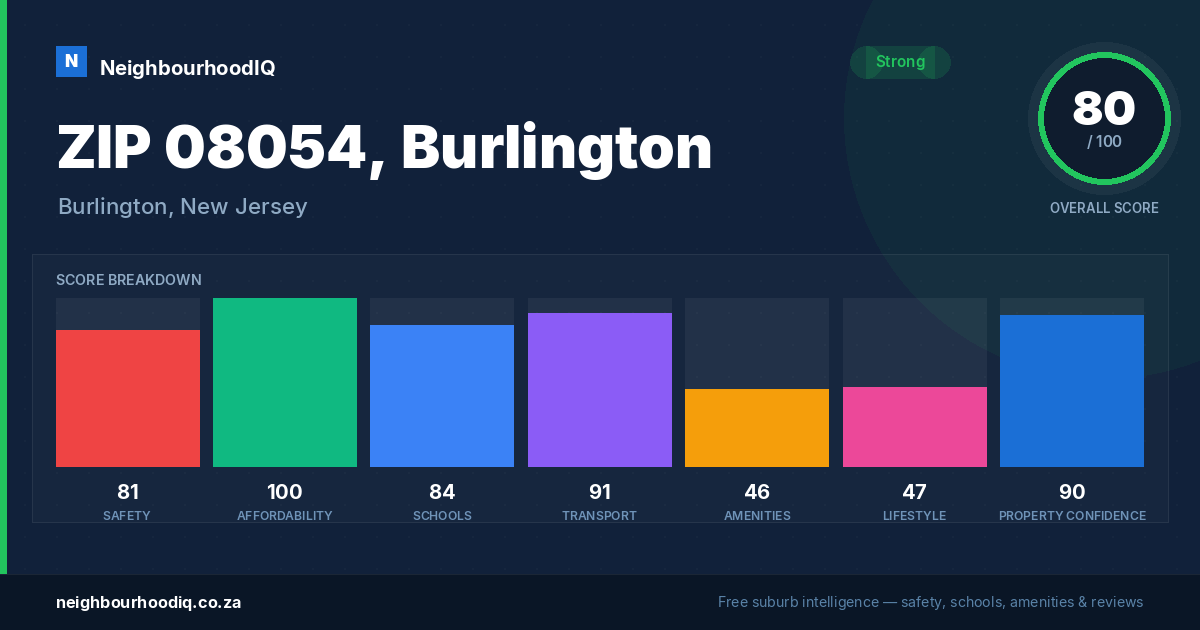 ZIP 08054, Burlington report card