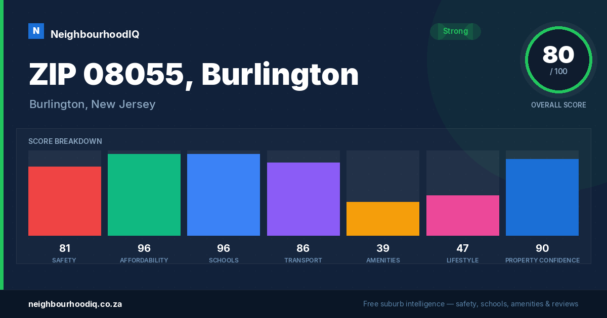 ZIP 08055, Burlington report card