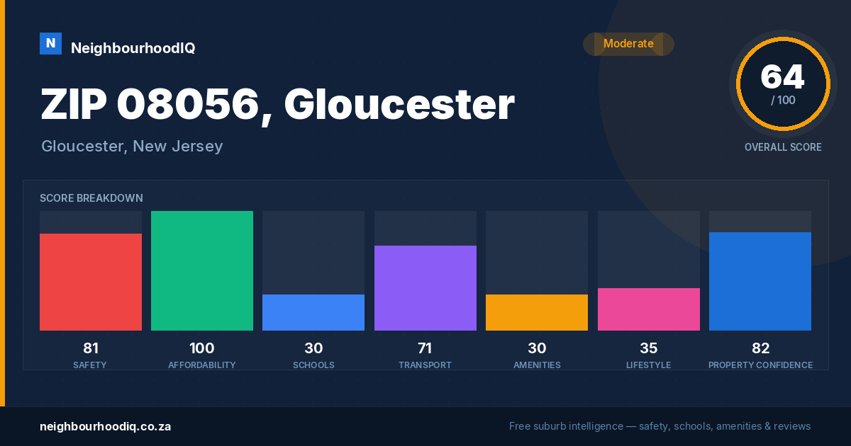 ZIP 08056, Gloucester report card