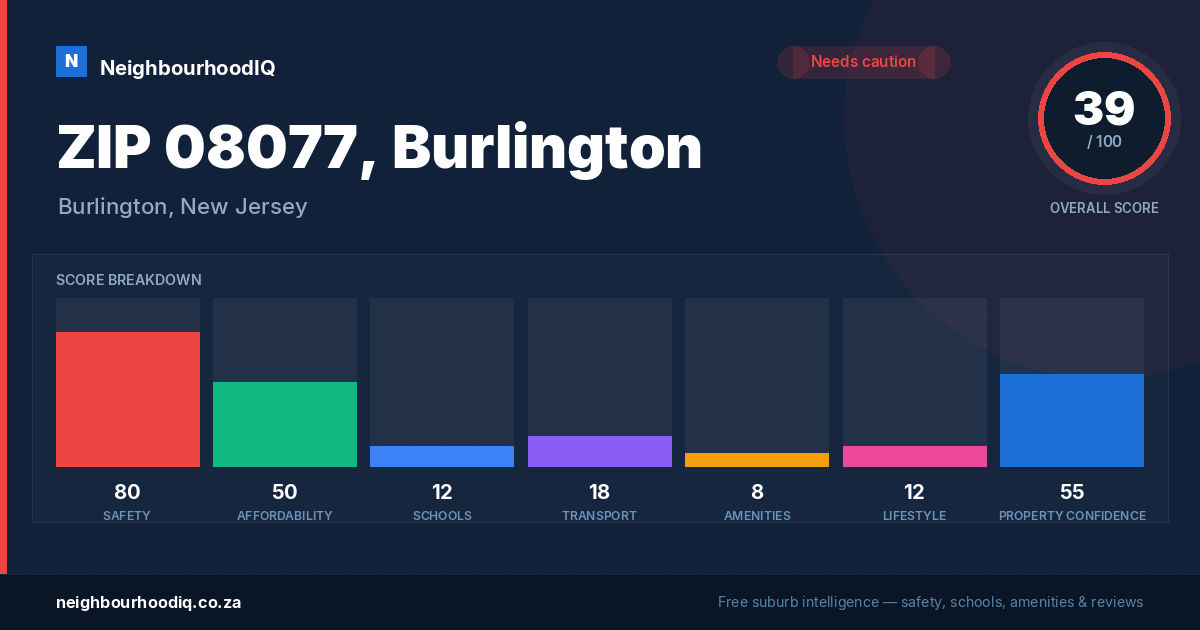 ZIP 08077, Burlington report card