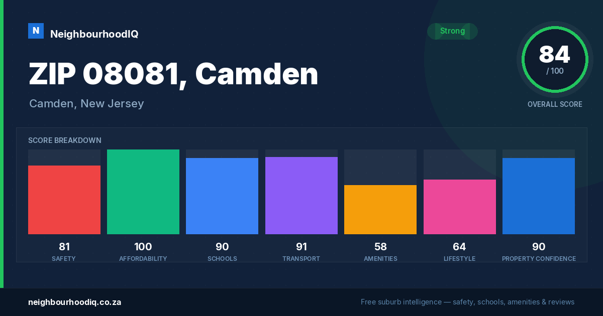 ZIP 08081, Camden report card