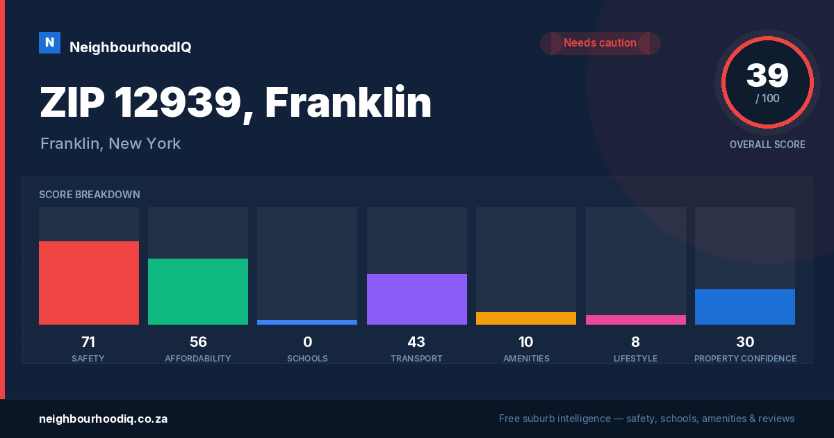 ZIP 12939, Franklin report card
