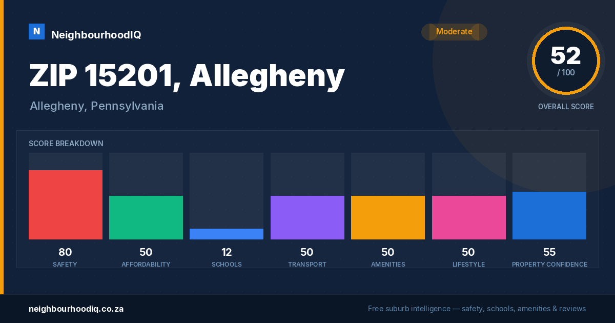 ZIP 15201, Allegheny report card