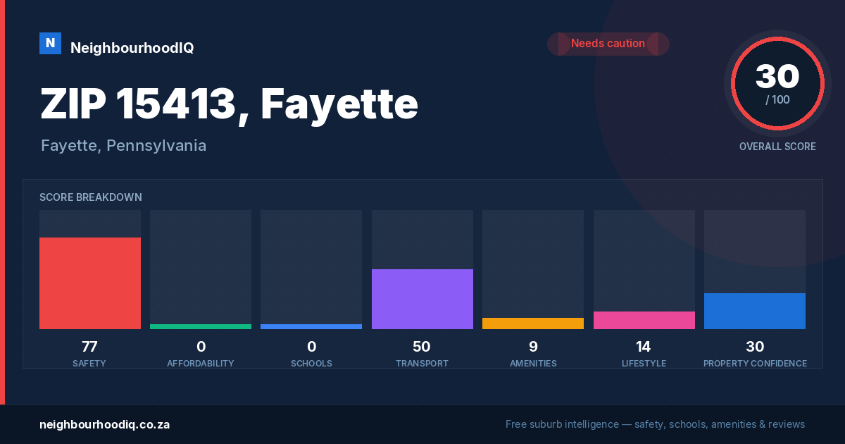 ZIP 15413, Fayette report card