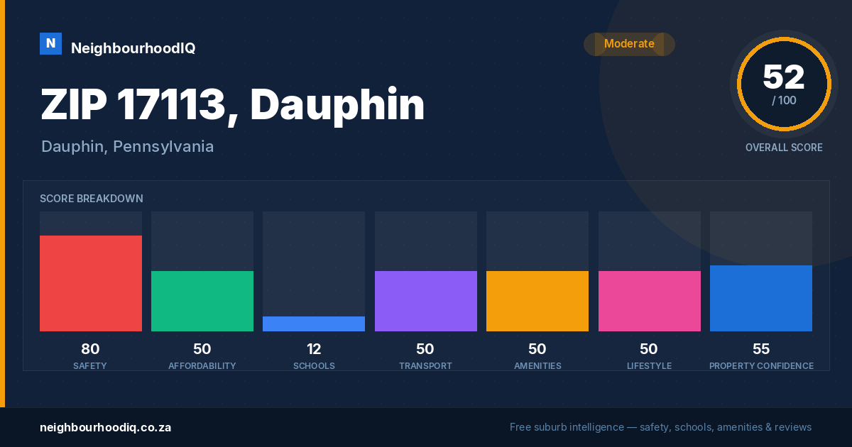 ZIP 17113, Dauphin report card